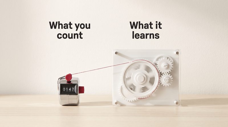 A hand tally counter reading 0147 under the words What you count, joined by a crimson thread to a box of white gears under the words What it learns